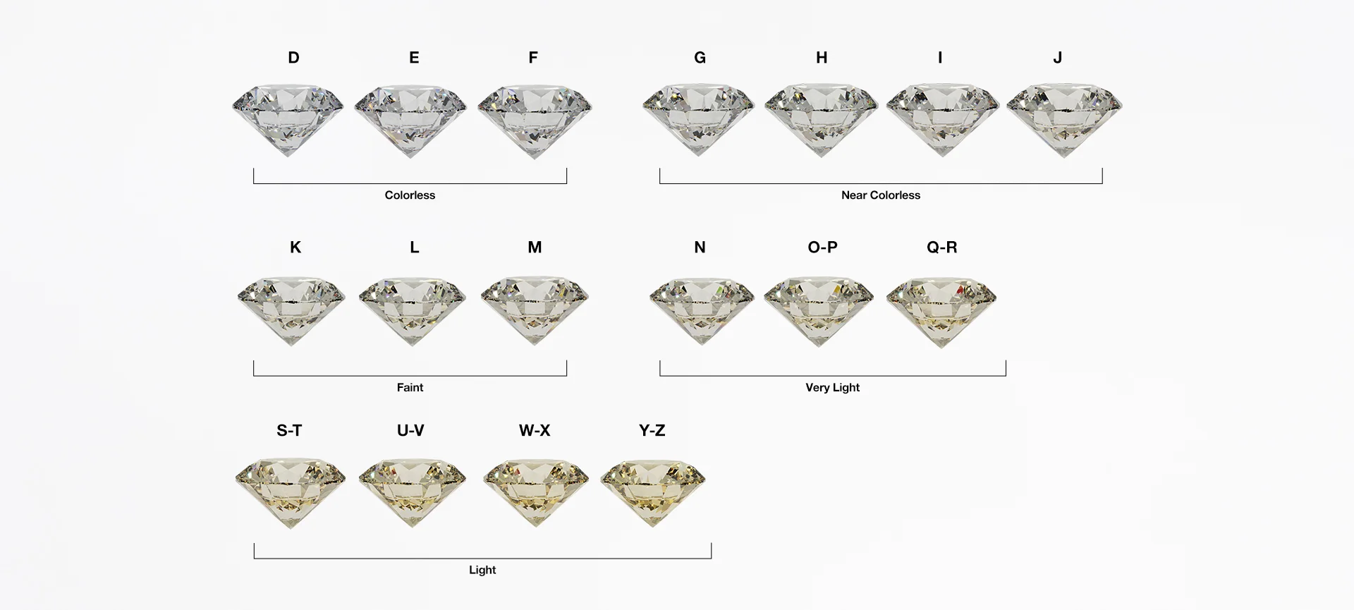 GIA Diamant Farb- und Reinheitsskala – 4C Übersicht