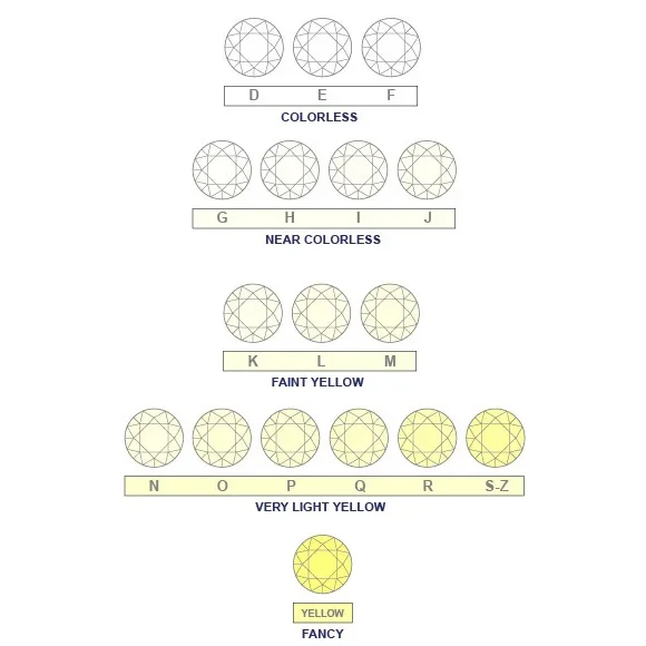 Diamant Farbskala D bis Z nach GIA-Standard — die 4 C's für Verlobungsringe